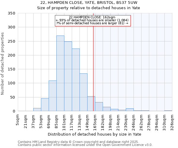 22, HAMPDEN CLOSE, YATE, BRISTOL, BS37 5UW: Size of property relative to detached houses houses in Yate