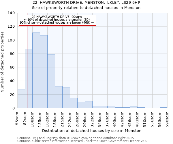 22, HAWKSWORTH DRIVE, MENSTON, ILKLEY, LS29 6HP: Size of property relative to detached houses houses in Menston