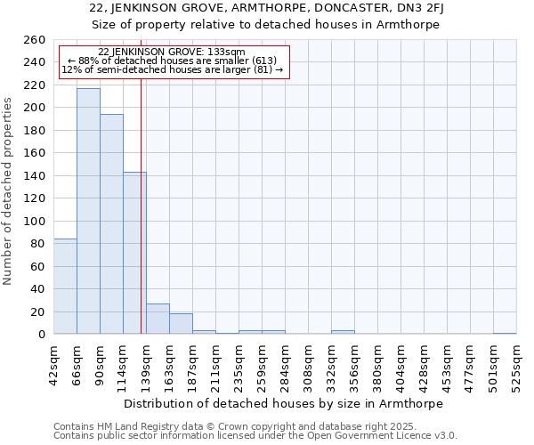 22, JENKINSON GROVE, ARMTHORPE, DONCASTER, DN3 2FJ: Size of property relative to detached houses houses in Armthorpe