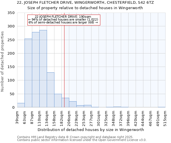 22, JOSEPH FLETCHER DRIVE, WINGERWORTH, CHESTERFIELD, S42 6TZ: Size of property relative to detached houses houses in Wingerworth