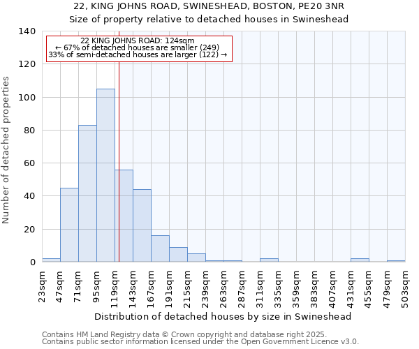22, KING JOHNS ROAD, SWINESHEAD, BOSTON, PE20 3NR: Size of property relative to detached houses houses in Swineshead