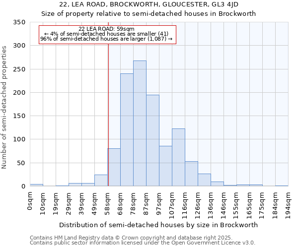 22, LEA ROAD, BROCKWORTH, GLOUCESTER, GL3 4JD: Size of property relative to semi-detached houses houses in Brockworth