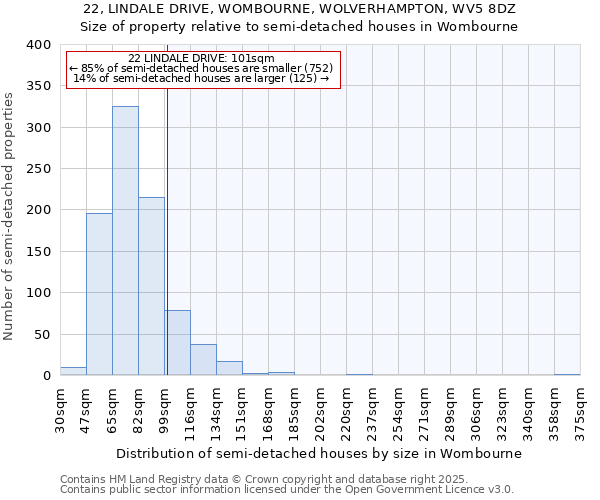 22, LINDALE DRIVE, WOMBOURNE, WOLVERHAMPTON, WV5 8DZ: Size of property relative to semi-detached houses houses in Wombourne