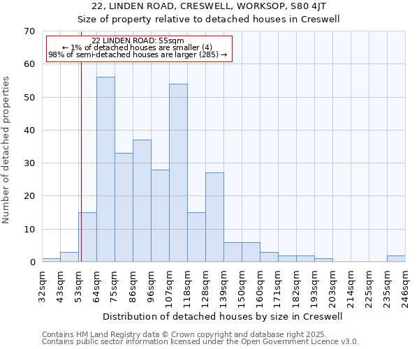 22, LINDEN ROAD, CRESWELL, WORKSOP, S80 4JT: Size of property relative to detached houses houses in Creswell