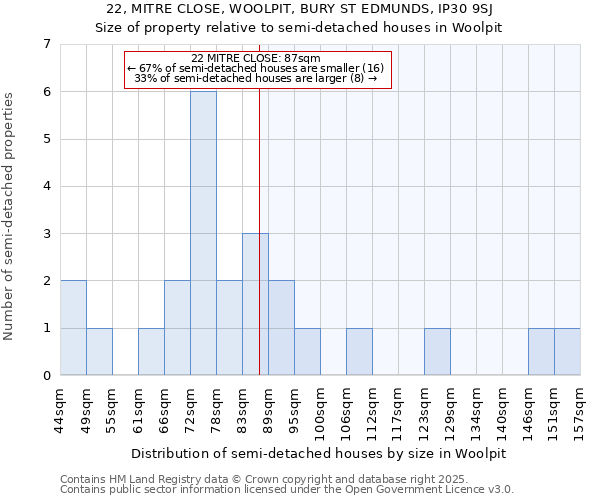 22, MITRE CLOSE, WOOLPIT, BURY ST EDMUNDS, IP30 9SJ: Size of property relative to semi-detached houses houses in Woolpit