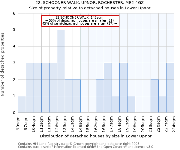 22, SCHOONER WALK, UPNOR, ROCHESTER, ME2 4GZ: Size of property relative to detached houses houses in Lower Upnor