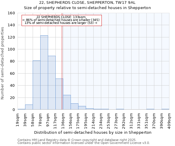 22, SHEPHERDS CLOSE, SHEPPERTON, TW17 9AL: Size of property relative to semi-detached houses houses in Shepperton