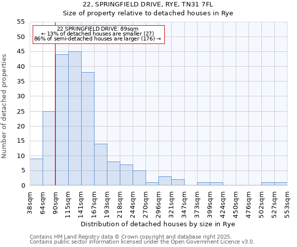 22, SPRINGFIELD DRIVE, RYE, TN31 7FL: Size of property relative to detached houses houses in Rye