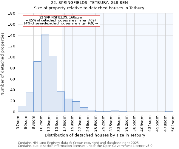 22, SPRINGFIELDS, TETBURY, GL8 8EN: Size of property relative to detached houses houses in Tetbury