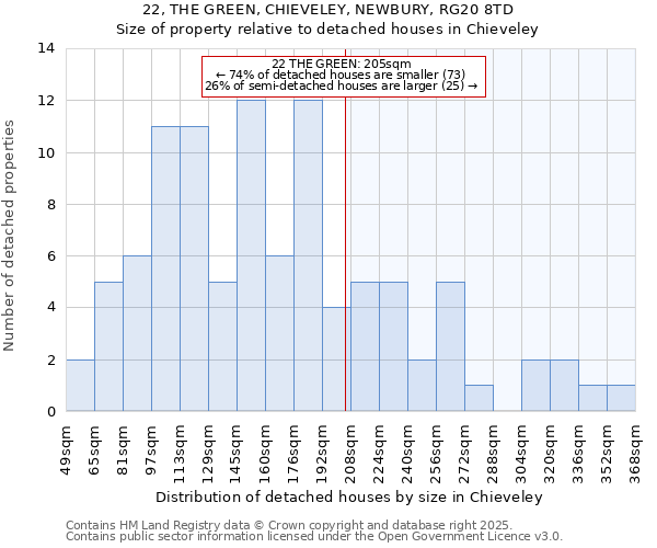 22, THE GREEN, CHIEVELEY, NEWBURY, RG20 8TD: Size of property relative to detached houses houses in Chieveley