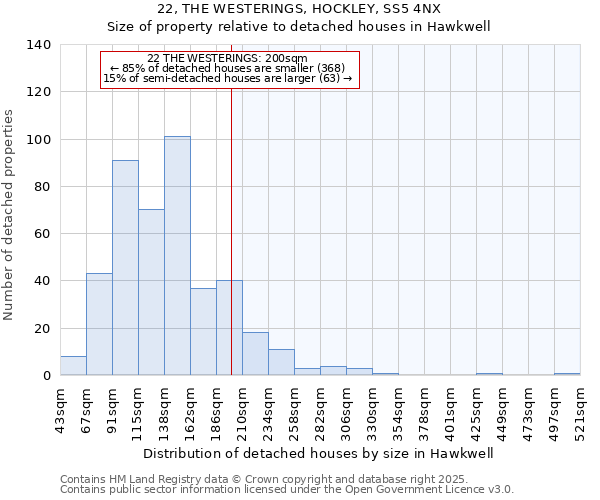 22, THE WESTERINGS, HOCKLEY, SS5 4NX: Size of property relative to detached houses houses in Hawkwell