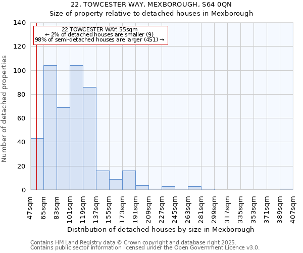 22, TOWCESTER WAY, MEXBOROUGH, S64 0QN: Size of property relative to detached houses houses in Mexborough