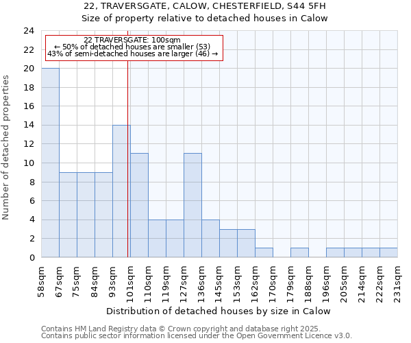22, TRAVERSGATE, CALOW, CHESTERFIELD, S44 5FH: Size of property relative to detached houses houses in Calow