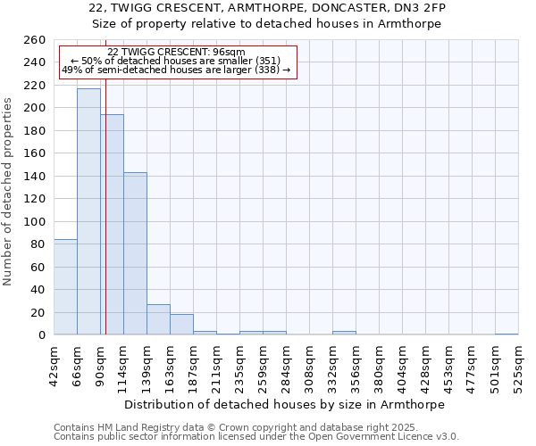 22, TWIGG CRESCENT, ARMTHORPE, DONCASTER, DN3 2FP: Size of property relative to detached houses houses in Armthorpe