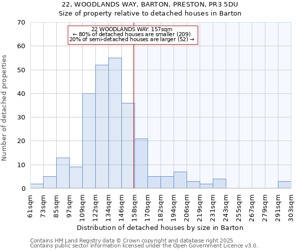 22, WOODLANDS WAY, BARTON, PRESTON, PR3 5DU: Size of property relative to detached houses houses in Barton