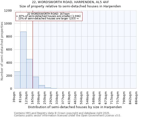 22, WORDSWORTH ROAD, HARPENDEN, AL5 4AF: Size of property relative to semi-detached houses houses in Harpenden