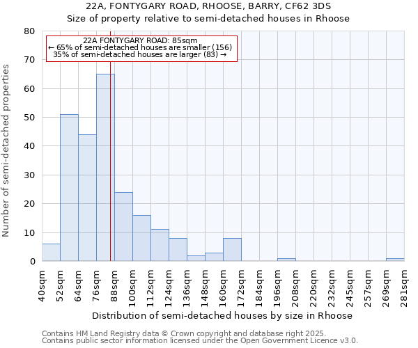 22A, FONTYGARY ROAD, RHOOSE, BARRY, CF62 3DS: Size of property relative to semi-detached houses houses in Rhoose