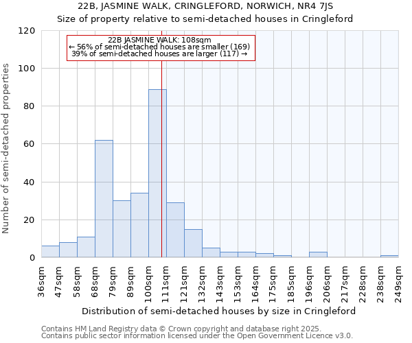22B, JASMINE WALK, CRINGLEFORD, NORWICH, NR4 7JS: Size of property relative to semi-detached houses houses in Cringleford