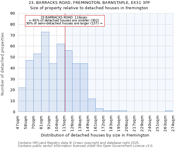 23, BARRACKS ROAD, FREMINGTON, BARNSTAPLE, EX31 3FP: Size of property relative to detached houses houses in Fremington