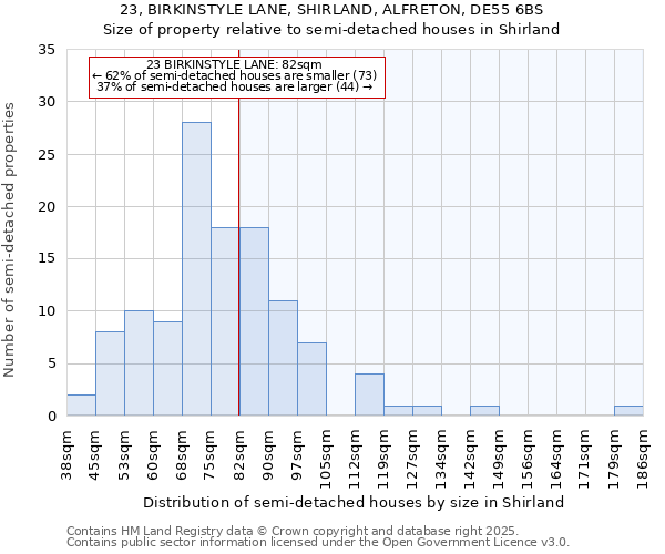 23, BIRKINSTYLE LANE, SHIRLAND, ALFRETON, DE55 6BS: Size of property relative to semi-detached houses houses in Shirland