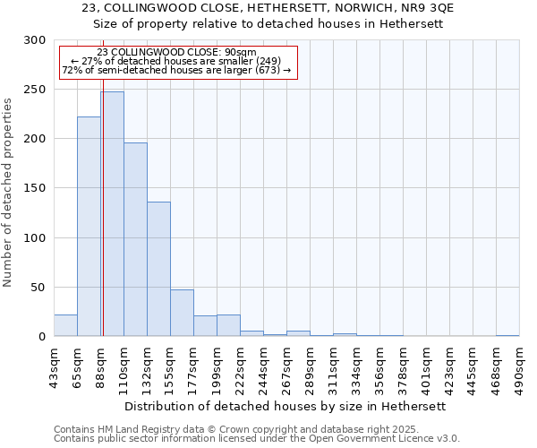 23, COLLINGWOOD CLOSE, HETHERSETT, NORWICH, NR9 3QE: Size of property relative to detached houses houses in Hethersett