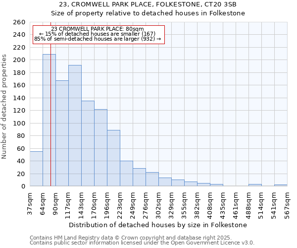 23, CROMWELL PARK PLACE, FOLKESTONE, CT20 3SB: Size of property relative to detached houses houses in Folkestone