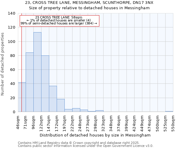 23, CROSS TREE LANE, MESSINGHAM, SCUNTHORPE, DN17 3NX: Size of property relative to detached houses houses in Messingham