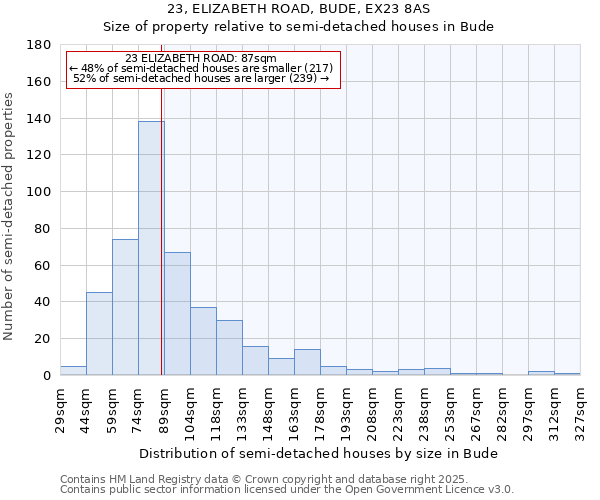 23, ELIZABETH ROAD, BUDE, EX23 8AS: Size of property relative to semi-detached houses houses in Bude