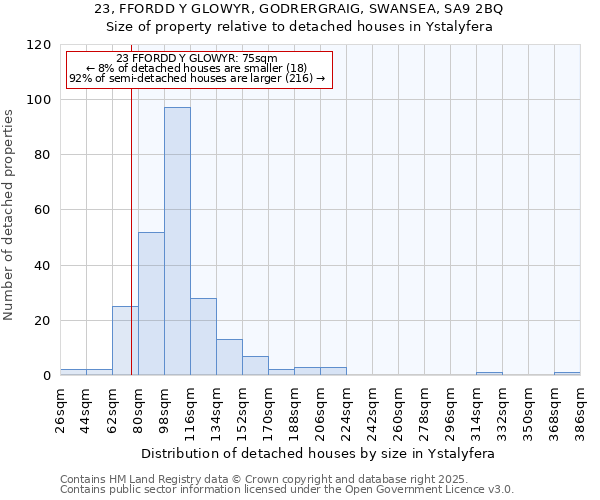 23, FFORDD Y GLOWYR, GODRERGRAIG, SWANSEA, SA9 2BQ: Size of property relative to detached houses houses in Ystalyfera