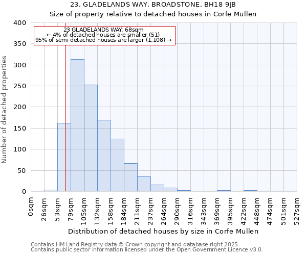 23, GLADELANDS WAY, BROADSTONE, BH18 9JB: Size of property relative to detached houses houses in Corfe Mullen