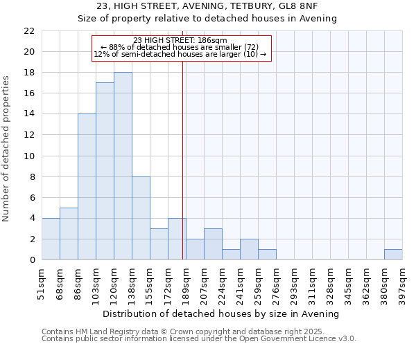 23, HIGH STREET, AVENING, TETBURY, GL8 8NF: Size of property relative to detached houses houses in Avening