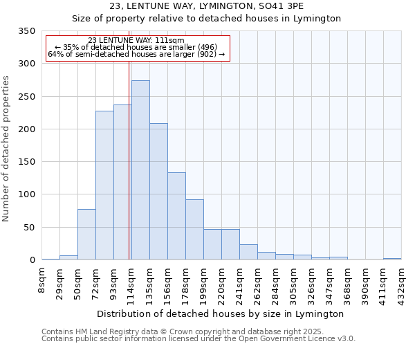 23, LENTUNE WAY, LYMINGTON, SO41 3PE: Size of property relative to detached houses houses in Lymington