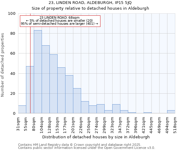 23, LINDEN ROAD, ALDEBURGH, IP15 5JQ: Size of property relative to detached houses houses in Aldeburgh