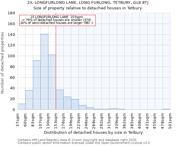 23, LONGFURLONG LANE, LONG FURLONG, TETBURY, GL8 8TJ: Size of property relative to detached houses houses in Tetbury