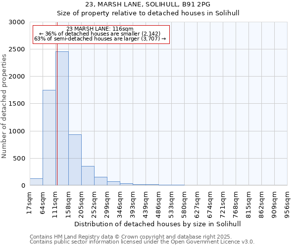 23, MARSH LANE, SOLIHULL, B91 2PG: Size of property relative to detached houses houses in Solihull
