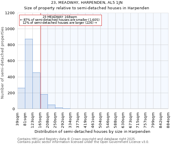 23, MEADWAY, HARPENDEN, AL5 1JN: Size of property relative to semi-detached houses houses in Harpenden