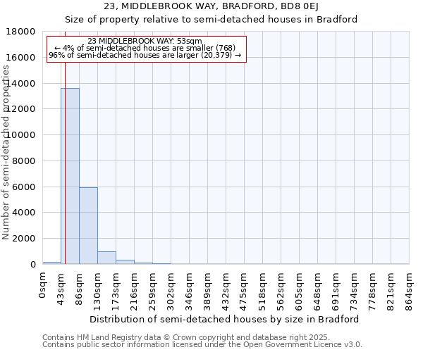 23, MIDDLEBROOK WAY, BRADFORD, BD8 0EJ: Size of property relative to semi-detached houses houses in Bradford