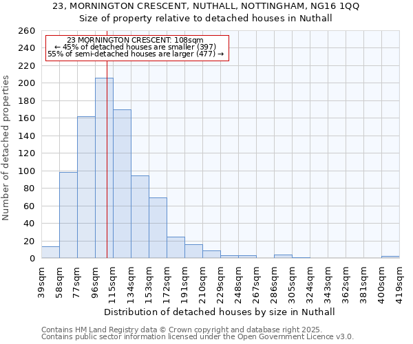 23, MORNINGTON CRESCENT, NUTHALL, NOTTINGHAM, NG16 1QQ: Size of property relative to detached houses houses in Nuthall
