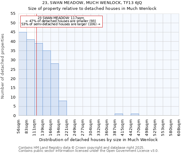 23, SWAN MEADOW, MUCH WENLOCK, TF13 6JQ: Size of property relative to detached houses houses in Much Wenlock
