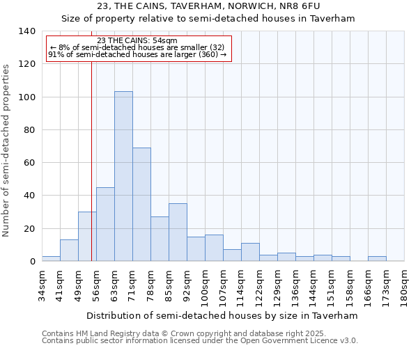 23, THE CAINS, TAVERHAM, NORWICH, NR8 6FU: Size of property relative to semi-detached houses houses in Taverham