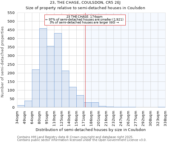 23, THE CHASE, COULSDON, CR5 2EJ: Size of property relative to semi-detached houses houses in Coulsdon