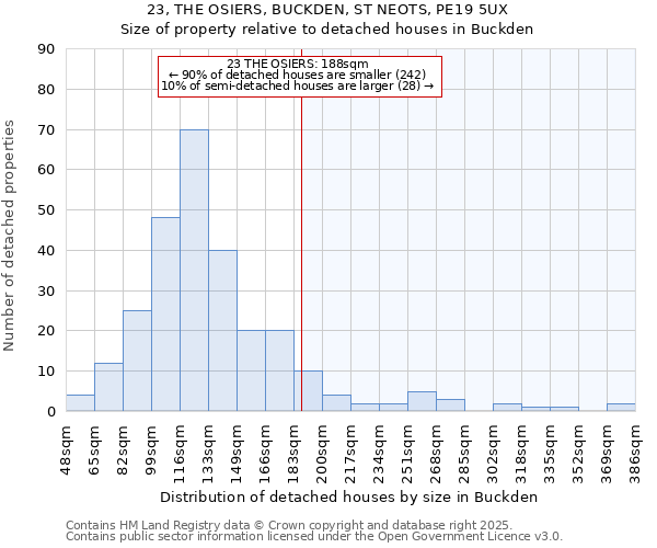 23, THE OSIERS, BUCKDEN, ST NEOTS, PE19 5UX: Size of property relative to detached houses houses in Buckden