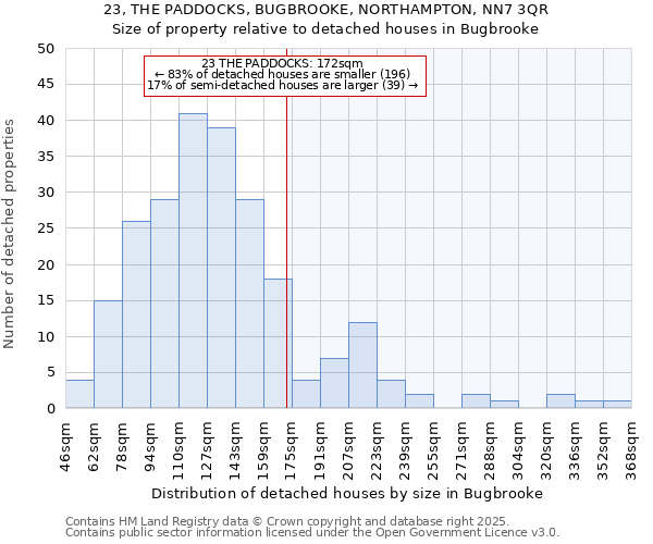 23, THE PADDOCKS, BUGBROOKE, NORTHAMPTON, NN7 3QR: Size of property relative to detached houses houses in Bugbrooke