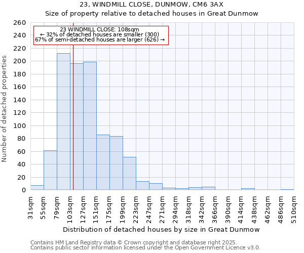 23, WINDMILL CLOSE, DUNMOW, CM6 3AX: Size of property relative to detached houses houses in Great Dunmow