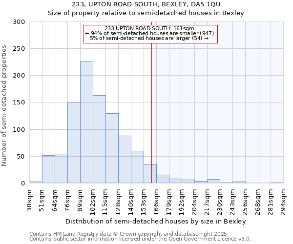 233, UPTON ROAD SOUTH, BEXLEY, DA5 1QU: Size of property relative to semi-detached houses houses in Bexley
