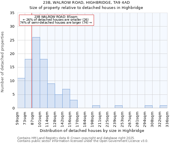 23B, WALROW ROAD, HIGHBRIDGE, TA9 4AD: Size of property relative to detached houses houses in Highbridge