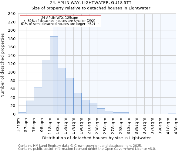 24, APLIN WAY, LIGHTWATER, GU18 5TT: Size of property relative to detached houses houses in Lightwater