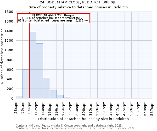 24, BODENHAM CLOSE, REDDITCH, B98 0JU: Size of property relative to detached houses houses in Redditch