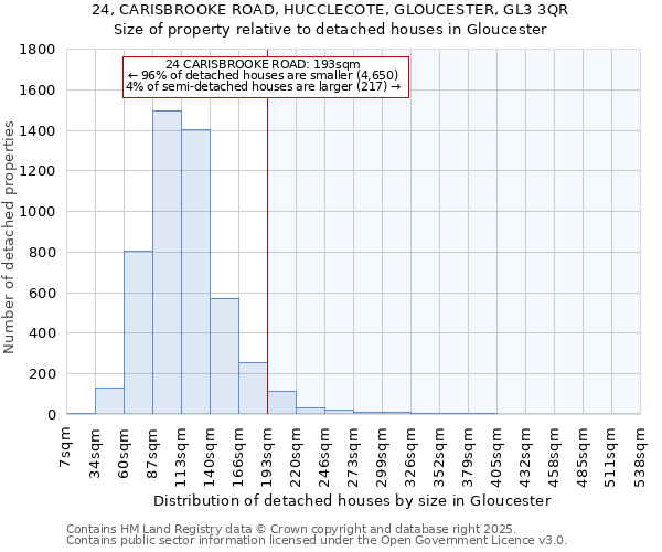 24, CARISBROOKE ROAD, HUCCLECOTE, GLOUCESTER, GL3 3QR: Size of property relative to detached houses houses in Gloucester