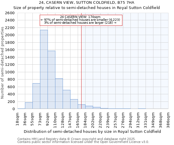 24, CASERN VIEW, SUTTON COLDFIELD, B75 7HA: Size of property relative to semi-detached houses houses in Royal Sutton Coldfield